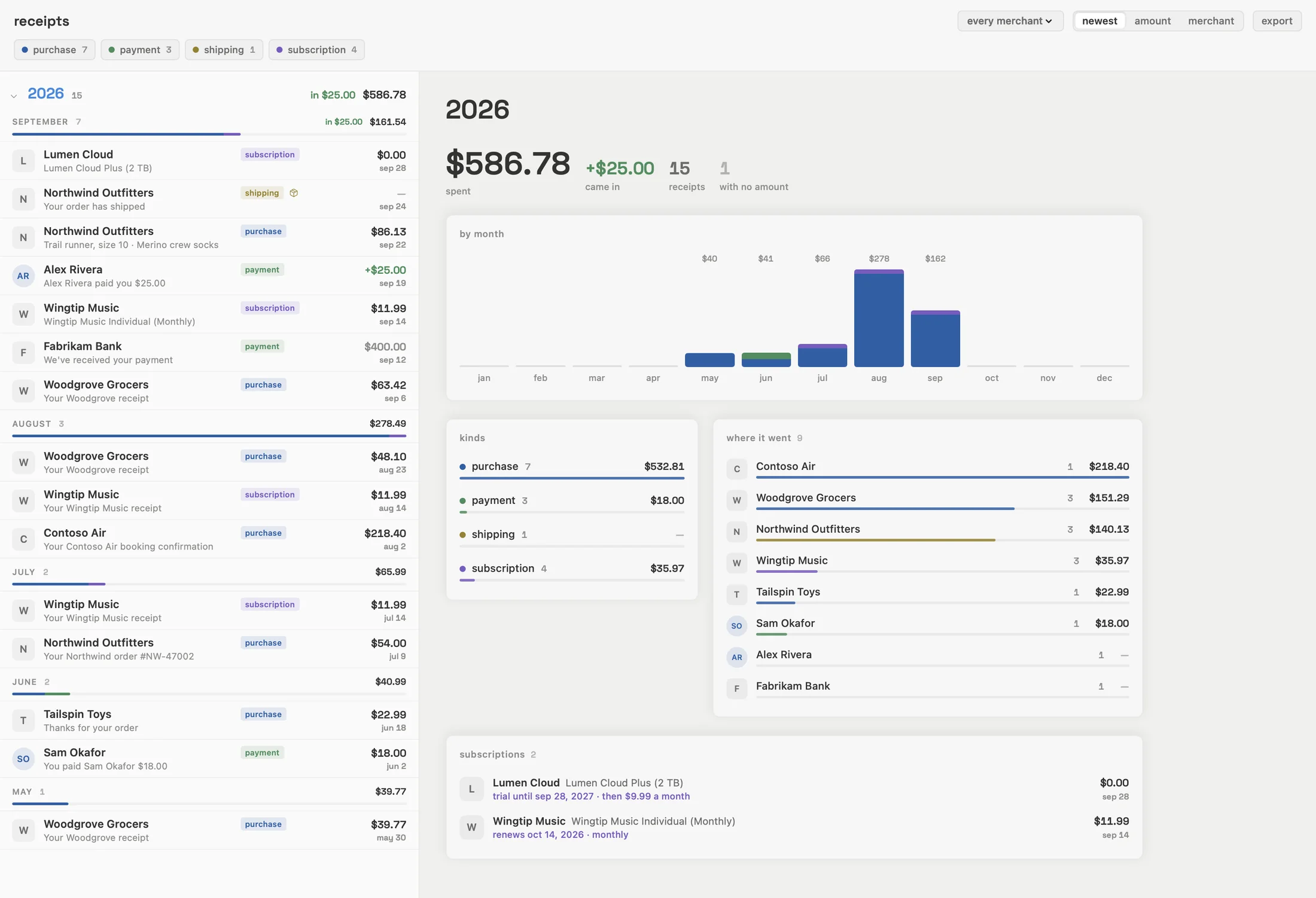 telos receipts: $586.78 spent this year, monthly bars, kinds, merchants and subscriptions
